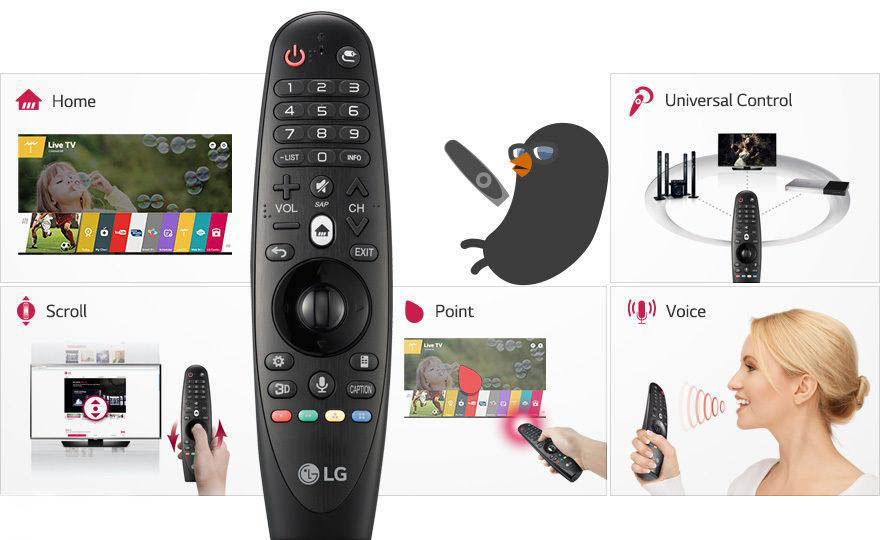 ریموت کنترل تلویزیون 43UJ69000GI